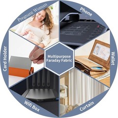 98.4″x43.3″ Signal Blocking Faraday Fabric for Home & Personal Security