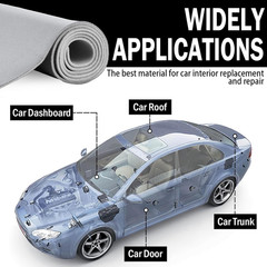 Gray Mesh Headliner Fabric 54″ L × 60″ W with Foam Backing, Auto Interior Roof R