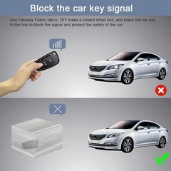 Faraday Fabric for Privacy Protection