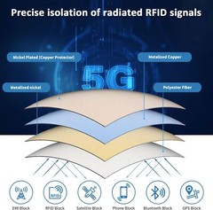 Faraday Fabric 43” x 98” Emf Protection Fabric, Military Grade RFID Shielding