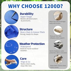 Gryvmnos 1200D Thickend Waterproof Canvas Fabric by The 3 Yards Pre-cut, Blue