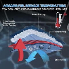 Graphene Auto Headliner Fabric with Foam Backing – Cooling & UV 36″l×60″w Black